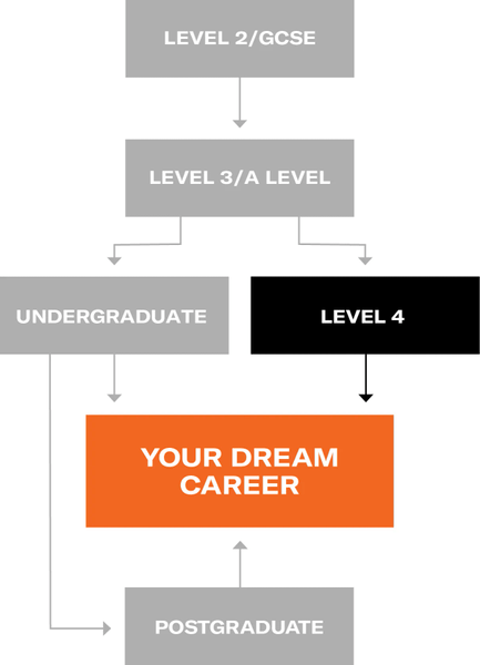 Progression Graphic Small (1)